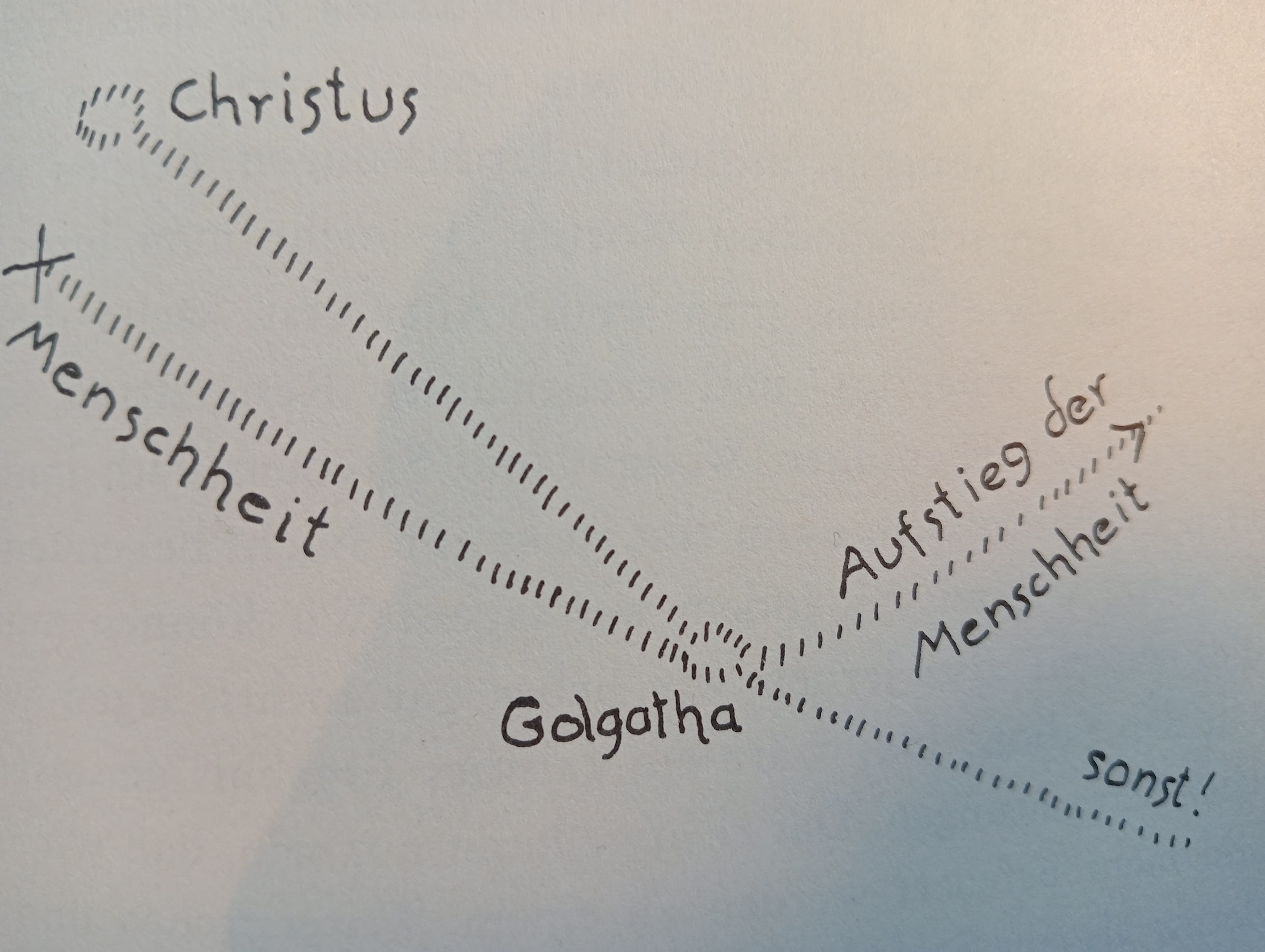 Tekening van Rudolf Steiner in: “Von Jesus zu Christus”, Voordracht van 14 oktober 1911 – GA 131