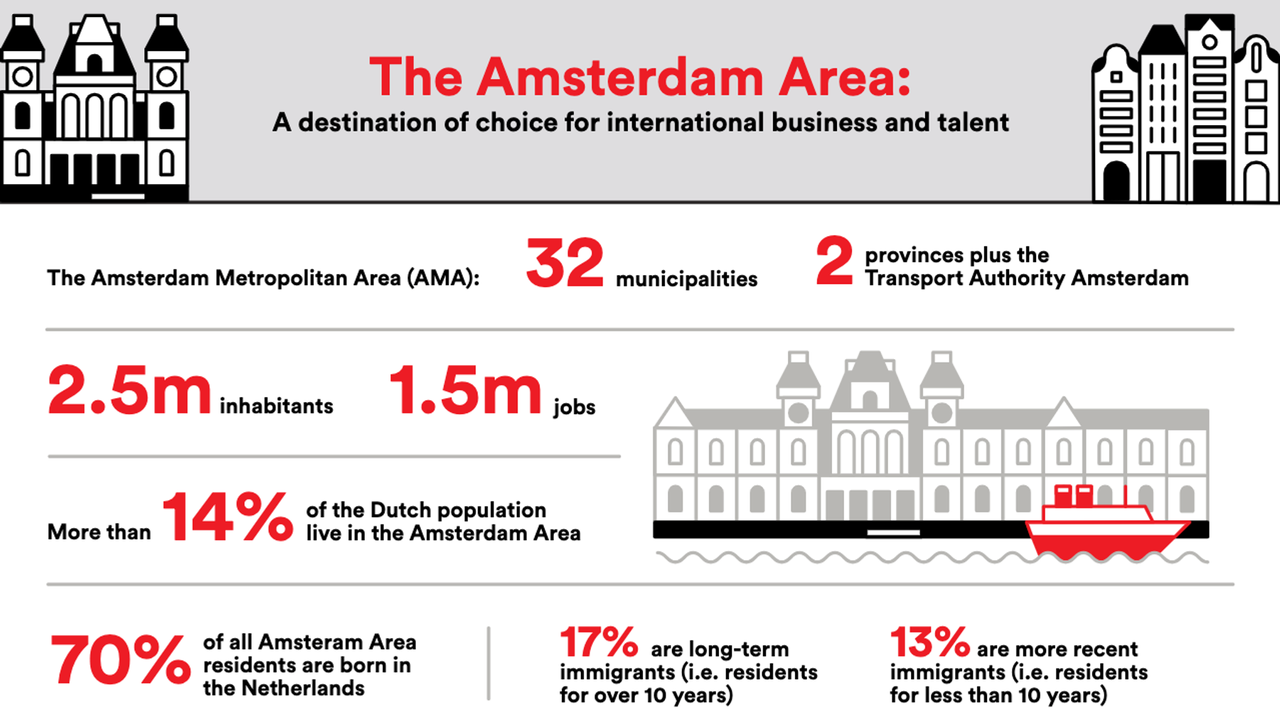 An infographic about Amsterdam’s thriving international community and where they live and work. Updated Jan 2023.