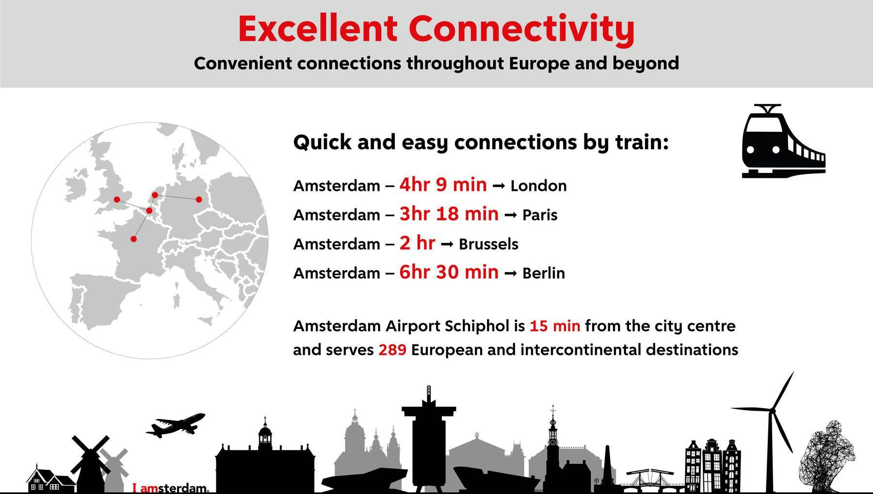 facts and figures on Amsterdam's business environment