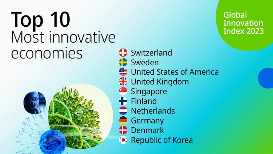 Global Innovation Index 2023 top 10 countries